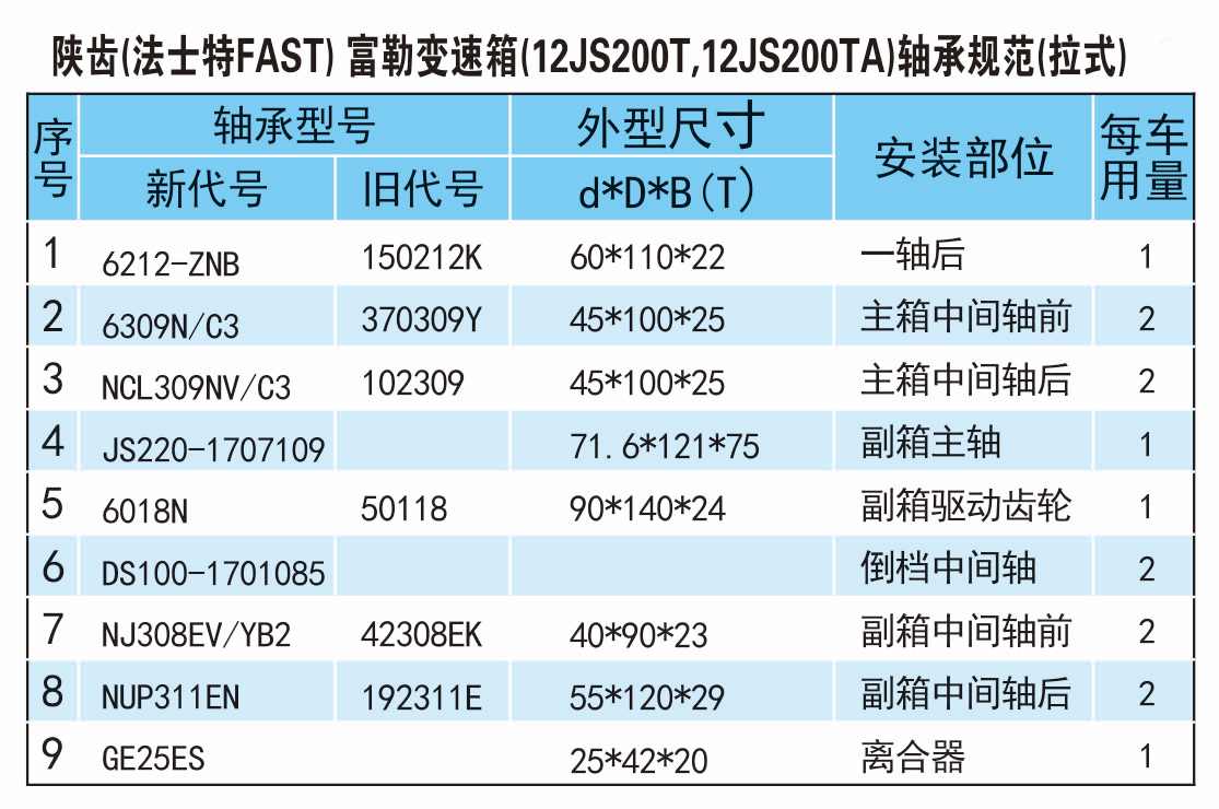 ³ݣʿFASTձ䣨12JS200T,12JS200TAй淶ʽ