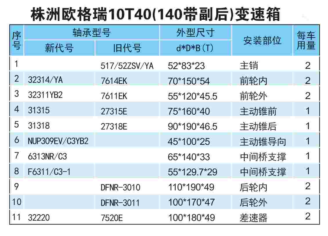 ŷ10T40140󣩱