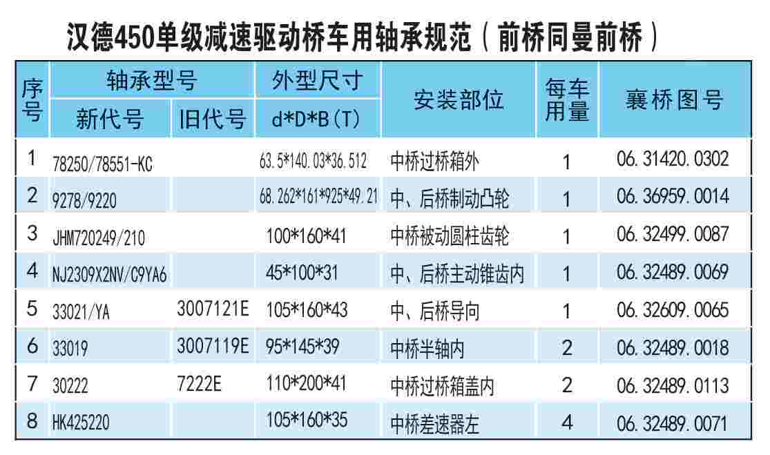 450ųй淶ǰͬǰţ