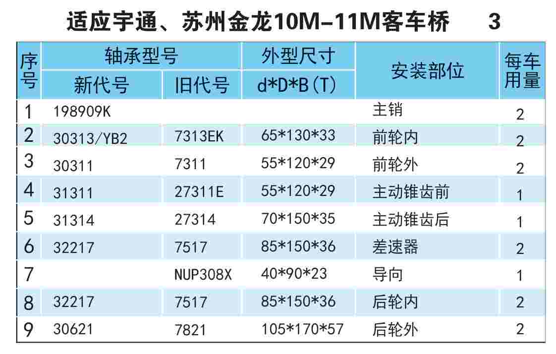 Ӧͨݽ10M-11Mͳ