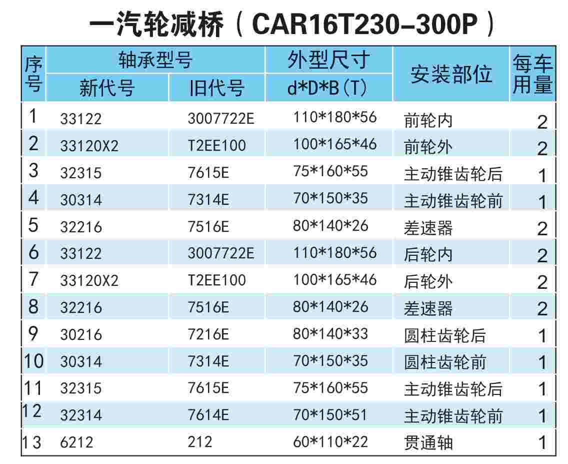 һֽţCAR16T230-300P