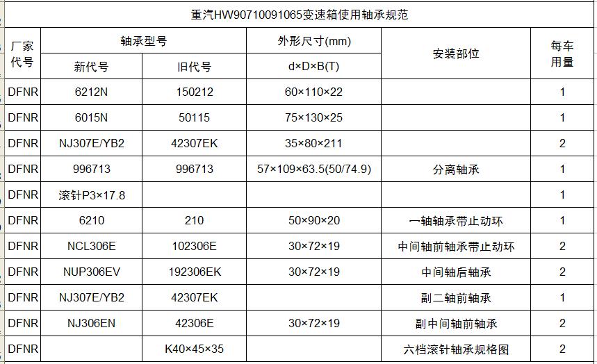 HW90710091065ʹй淶