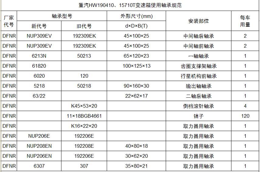 HW19041015710Tʹй淶