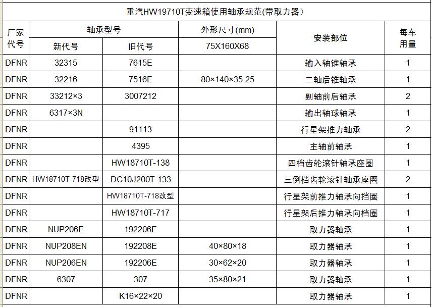 HW19710Tʹй淶(ȡ