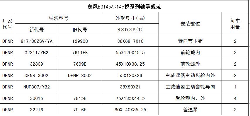 EQ145AK145ϵй淶