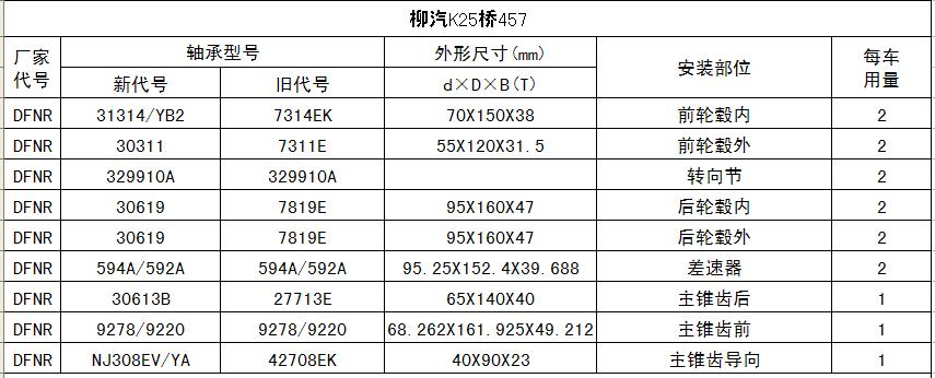 K25457