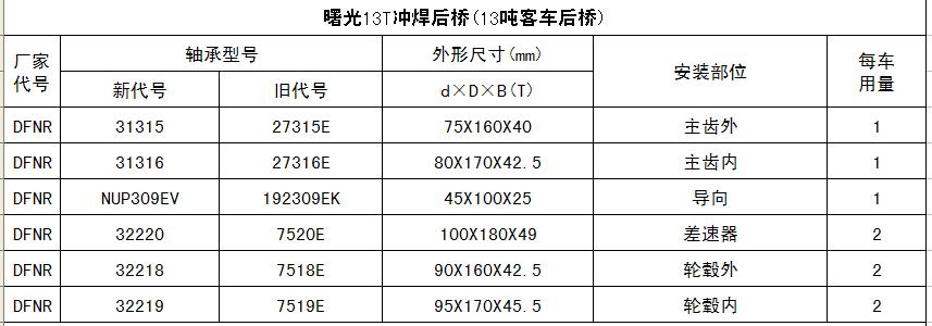 13T庸(13ֿͳ)