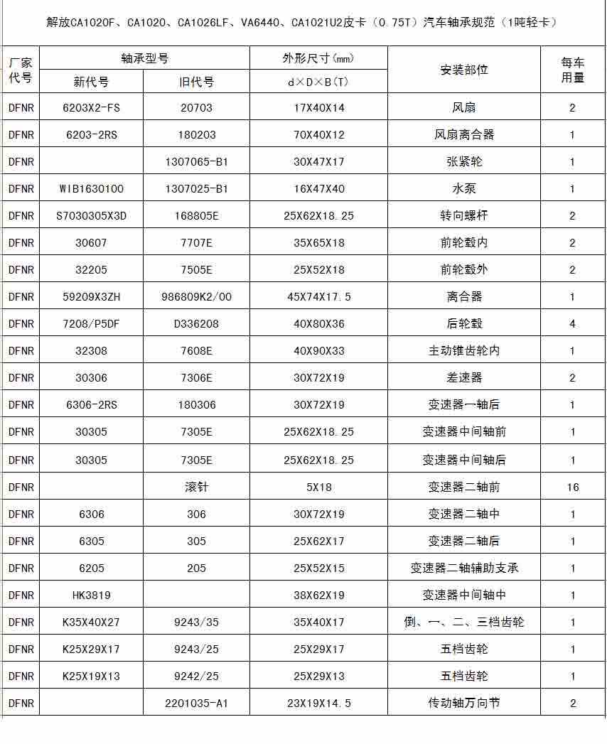 CA1020FCA1020CA1026LFVA6440CA1021U2Ƥ0.75Tй淶1Ῠ