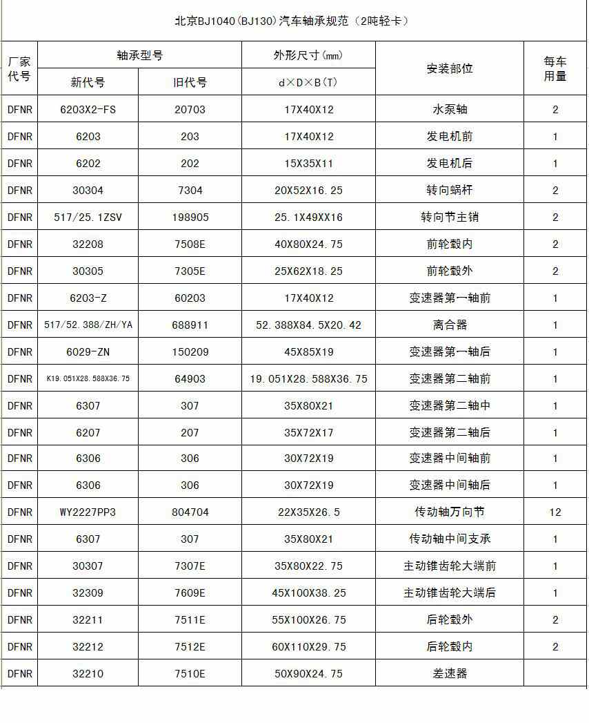 BJ1040(BJ130)й淶2Ῠ