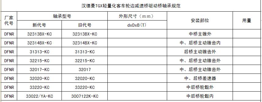 TGXͳֱ߼й淶